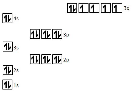 iron (fe): [ar]4s23d6|Electron Configuration for Iron (Fe, Fe2+, and Fe3+) .